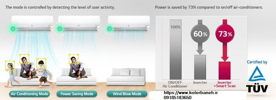 ویژگی اسمارت  NEW⊹ کولر گازی ال جی (AIRSELL.IR) ( LG )